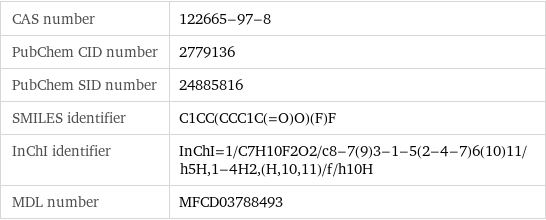 CAS number | 122665-97-8 PubChem CID number | 2779136 PubChem SID number | 24885816 SMILES identifier | C1CC(CCC1C(=O)O)(F)F InChI identifier | InChI=1/C7H10F2O2/c8-7(9)3-1-5(2-4-7)6(10)11/h5H, 1-4H2, (H, 10, 11)/f/h10H MDL number | MFCD03788493