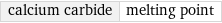 calcium carbide | melting point