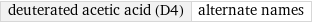 deuterated acetic acid (D4) | alternate names