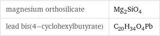 magnesium orthosilicate | Mg_2SiO_4 lead bis(4-cyclohexylbutyrate) | C_20H_34O_4Pb