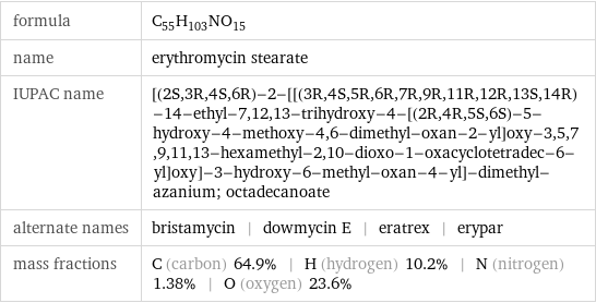 formula | C_55H_103NO_15 name | erythromycin stearate IUPAC name | [(2S, 3R, 4S, 6R)-2-[[(3R, 4S, 5R, 6R, 7R, 9R, 11R, 12R, 13S, 14R)-14-ethyl-7, 12, 13-trihydroxy-4-[(2R, 4R, 5S, 6S)-5-hydroxy-4-methoxy-4, 6-dimethyl-oxan-2-yl]oxy-3, 5, 7, 9, 11, 13-hexamethyl-2, 10-dioxo-1-oxacyclotetradec-6-yl]oxy]-3-hydroxy-6-methyl-oxan-4-yl]-dimethyl-azanium; octadecanoate alternate names | bristamycin | dowmycin E | eratrex | erypar mass fractions | C (carbon) 64.9% | H (hydrogen) 10.2% | N (nitrogen) 1.38% | O (oxygen) 23.6%