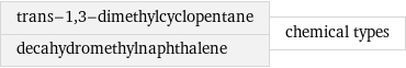 trans-1, 3-dimethylcyclopentane decahydromethylnaphthalene | chemical types