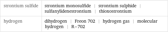 strontium sulfide | strontium monosulfide | strontium sulphide | sulfanylidenestrontium | thioxostrontium hydrogen | dihydrogen | Freon 702 | hydrogen gas | molecular hydrogen | R-702