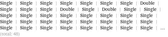 Single | Single | Single | Single | Single | Single | Single | Double | Single | Single | Single | Double | Single | Double | Single | Single | Single | Single | Single | Single | Single | Single | Single | Single | Single | Single | Single | Single | Single | Single | Single | Single | Single | Single | Single | Single | Single | Single | Single | Single | ... (total: 48)