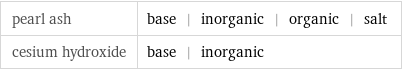 pearl ash | base | inorganic | organic | salt cesium hydroxide | base | inorganic