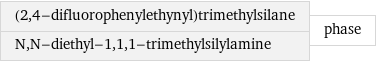 (2, 4-difluorophenylethynyl)trimethylsilane N, N-diethyl-1, 1, 1-trimethylsilylamine | phase