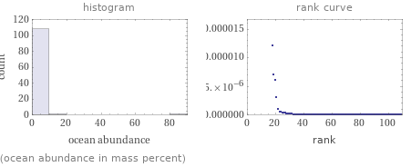   (ocean abundance in mass percent)