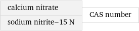 calcium nitrate sodium nitrite-15 N | CAS number