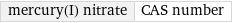 mercury(I) nitrate | CAS number