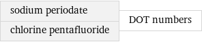 sodium periodate chlorine pentafluoride | DOT numbers