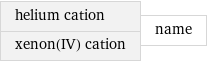 helium cation xenon(IV) cation | name