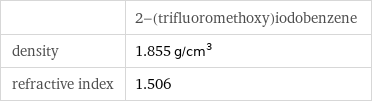  | 2-(trifluoromethoxy)iodobenzene density | 1.855 g/cm^3 refractive index | 1.506