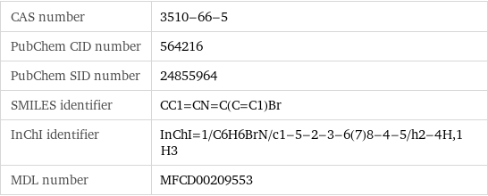 CAS number | 3510-66-5 PubChem CID number | 564216 PubChem SID number | 24855964 SMILES identifier | CC1=CN=C(C=C1)Br InChI identifier | InChI=1/C6H6BrN/c1-5-2-3-6(7)8-4-5/h2-4H, 1H3 MDL number | MFCD00209553