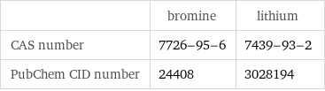 | bromine | lithium CAS number | 7726-95-6 | 7439-93-2 PubChem CID number | 24408 | 3028194