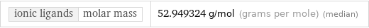 ionic ligands | molar mass | 52.949324 g/mol (grams per mole) (median)