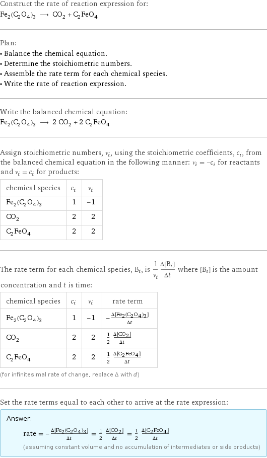 Construct the rate of reaction expression for: Fe_2(C_2O_4)_3 ⟶ CO_2 + C_2FeO_4 Plan: • Balance the chemical equation. • Determine the stoichiometric numbers. • Assemble the rate term for each chemical species. • Write the rate of reaction expression. Write the balanced chemical equation: Fe_2(C_2O_4)_3 ⟶ 2 CO_2 + 2 C_2FeO_4 Assign stoichiometric numbers, ν_i, using the stoichiometric coefficients, c_i, from the balanced chemical equation in the following manner: ν_i = -c_i for reactants and ν_i = c_i for products: chemical species | c_i | ν_i Fe_2(C_2O_4)_3 | 1 | -1 CO_2 | 2 | 2 C_2FeO_4 | 2 | 2 The rate term for each chemical species, B_i, is 1/ν_i(Δ[B_i])/(Δt) where [B_i] is the amount concentration and t is time: chemical species | c_i | ν_i | rate term Fe_2(C_2O_4)_3 | 1 | -1 | -(Δ[Fe2(C2O4)3])/(Δt) CO_2 | 2 | 2 | 1/2 (Δ[CO2])/(Δt) C_2FeO_4 | 2 | 2 | 1/2 (Δ[C2FeO4])/(Δt) (for infinitesimal rate of change, replace Δ with d) Set the rate terms equal to each other to arrive at the rate expression: Answer: |   | rate = -(Δ[Fe2(C2O4)3])/(Δt) = 1/2 (Δ[CO2])/(Δt) = 1/2 (Δ[C2FeO4])/(Δt) (assuming constant volume and no accumulation of intermediates or side products)