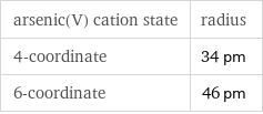 arsenic(V) cation state | radius 4-coordinate | 34 pm 6-coordinate | 46 pm