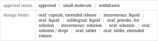 approval status | approved | small molecule | withdrawn dosage forms | oral: capsule, extended release | intravenous: liquid | oral: liquid | sublingual: liquid | oral: powder, for solution | intravenous: solution | oral: solution | oral: solution / drops | oral: tablet | oral: tablet, extended release