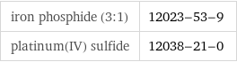 iron phosphide (3:1) | 12023-53-9 platinum(IV) sulfide | 12038-21-0