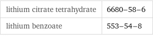 lithium citrate tetrahydrate | 6680-58-6 lithium benzoate | 553-54-8