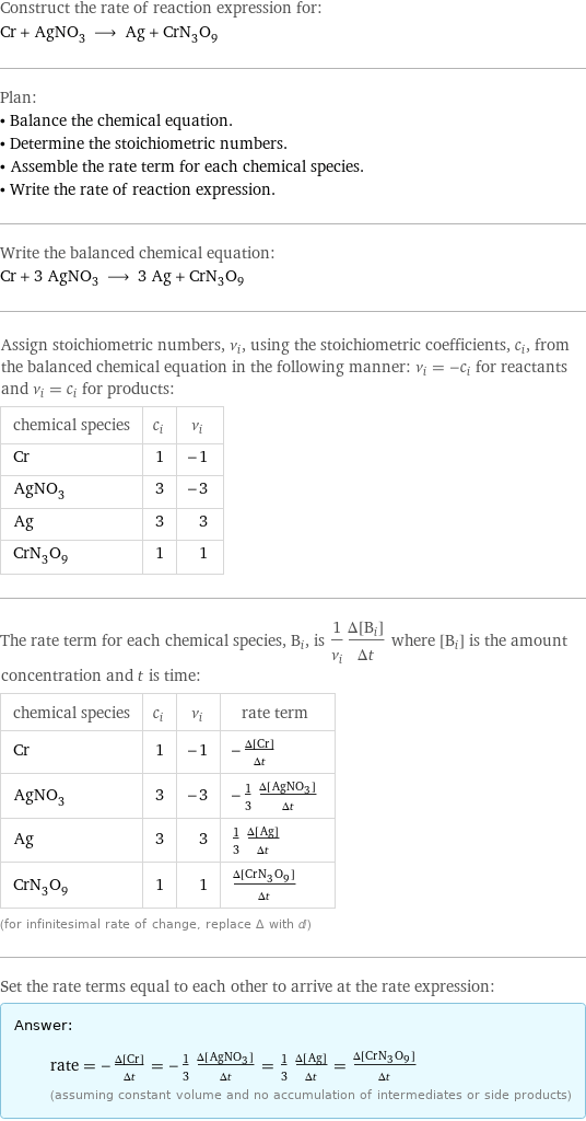 Construct the rate of reaction expression for: Cr + AgNO_3 ⟶ Ag + CrN_3O_9 Plan: • Balance the chemical equation. • Determine the stoichiometric numbers. • Assemble the rate term for each chemical species. • Write the rate of reaction expression. Write the balanced chemical equation: Cr + 3 AgNO_3 ⟶ 3 Ag + CrN_3O_9 Assign stoichiometric numbers, ν_i, using the stoichiometric coefficients, c_i, from the balanced chemical equation in the following manner: ν_i = -c_i for reactants and ν_i = c_i for products: chemical species | c_i | ν_i Cr | 1 | -1 AgNO_3 | 3 | -3 Ag | 3 | 3 CrN_3O_9 | 1 | 1 The rate term for each chemical species, B_i, is 1/ν_i(Δ[B_i])/(Δt) where [B_i] is the amount concentration and t is time: chemical species | c_i | ν_i | rate term Cr | 1 | -1 | -(Δ[Cr])/(Δt) AgNO_3 | 3 | -3 | -1/3 (Δ[AgNO3])/(Δt) Ag | 3 | 3 | 1/3 (Δ[Ag])/(Δt) CrN_3O_9 | 1 | 1 | (Δ[CrN3O9])/(Δt) (for infinitesimal rate of change, replace Δ with d) Set the rate terms equal to each other to arrive at the rate expression: Answer: |   | rate = -(Δ[Cr])/(Δt) = -1/3 (Δ[AgNO3])/(Δt) = 1/3 (Δ[Ag])/(Δt) = (Δ[CrN3O9])/(Δt) (assuming constant volume and no accumulation of intermediates or side products)