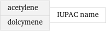 acetylene dolcymene | IUPAC name