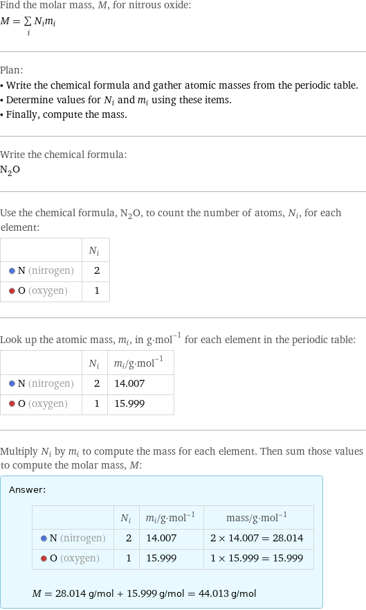 Find the molar mass, M, for nitrous oxide: M = sum _iN_im_i Plan: • Write the chemical formula and gather atomic masses from the periodic table. • Determine values for N_i and m_i using these items. • Finally, compute the mass. Write the chemical formula: N_2O Use the chemical formula, N_2O, to count the number of atoms, N_i, for each element:  | N_i  N (nitrogen) | 2  O (oxygen) | 1 Look up the atomic mass, m_i, in g·mol^(-1) for each element in the periodic table:  | N_i | m_i/g·mol^(-1)  N (nitrogen) | 2 | 14.007  O (oxygen) | 1 | 15.999 Multiply N_i by m_i to compute the mass for each element. Then sum those values to compute the molar mass, M: Answer: |   | | N_i | m_i/g·mol^(-1) | mass/g·mol^(-1)  N (nitrogen) | 2 | 14.007 | 2 × 14.007 = 28.014  O (oxygen) | 1 | 15.999 | 1 × 15.999 = 15.999  M = 28.014 g/mol + 15.999 g/mol = 44.013 g/mol