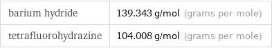 barium hydride | 139.343 g/mol (grams per mole) tetrafluorohydrazine | 104.008 g/mol (grams per mole)