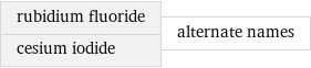 rubidium fluoride cesium iodide | alternate names