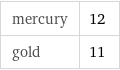 mercury | 12 gold | 11