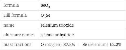 formula | SeO_3 Hill formula | O_3Se name | selenium trioxide alternate names | selenic anhydride mass fractions | O (oxygen) 37.8% | Se (selenium) 62.2%