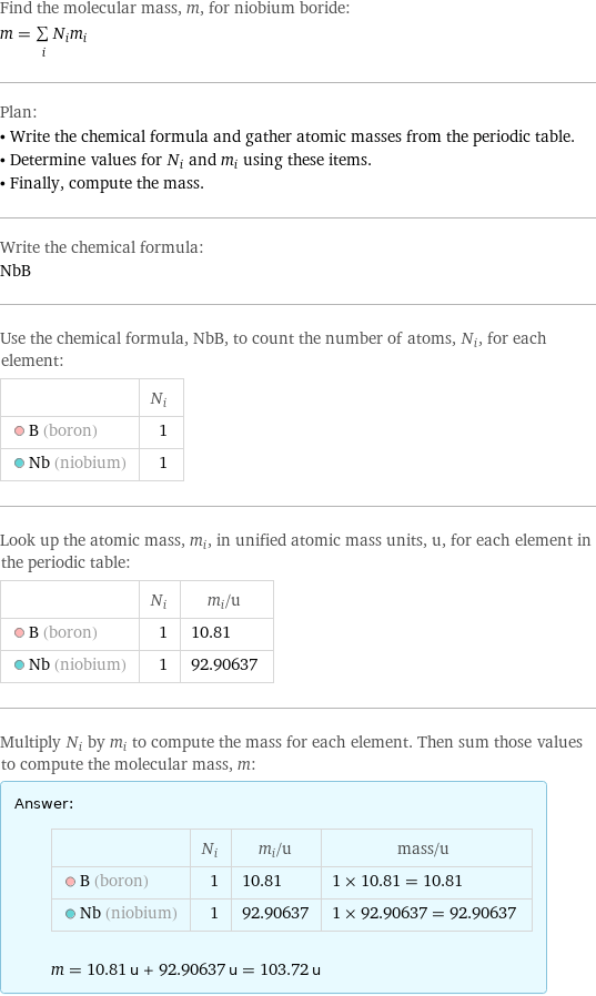 Find the molecular mass, m, for niobium boride: m = sum _iN_im_i Plan: • Write the chemical formula and gather atomic masses from the periodic table. • Determine values for N_i and m_i using these items. • Finally, compute the mass. Write the chemical formula: NbB Use the chemical formula, NbB, to count the number of atoms, N_i, for each element:  | N_i  B (boron) | 1  Nb (niobium) | 1 Look up the atomic mass, m_i, in unified atomic mass units, u, for each element in the periodic table:  | N_i | m_i/u  B (boron) | 1 | 10.81  Nb (niobium) | 1 | 92.90637 Multiply N_i by m_i to compute the mass for each element. Then sum those values to compute the molecular mass, m: Answer: |   | | N_i | m_i/u | mass/u  B (boron) | 1 | 10.81 | 1 × 10.81 = 10.81  Nb (niobium) | 1 | 92.90637 | 1 × 92.90637 = 92.90637  m = 10.81 u + 92.90637 u = 103.72 u