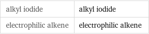 alkyl iodide | alkyl iodide electrophilic alkene | electrophilic alkene