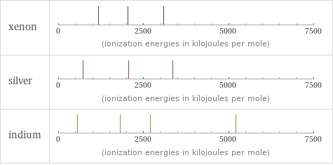 Reactivity