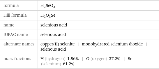 formula | H_2SeO_3 Hill formula | H_2O_3Se name | selenious acid IUPAC name | selenous acid alternate names | copper(II) selenite | monohydrated selenium dioxide | selenous acid mass fractions | H (hydrogen) 1.56% | O (oxygen) 37.2% | Se (selenium) 61.2%