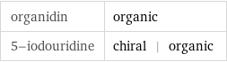 organidin | organic 5-iodouridine | chiral | organic