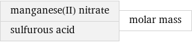 manganese(II) nitrate sulfurous acid | molar mass