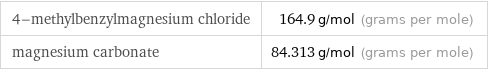 4-methylbenzylmagnesium chloride | 164.9 g/mol (grams per mole) magnesium carbonate | 84.313 g/mol (grams per mole)