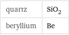 quartz | SiO_2 beryllium | Be