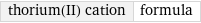 thorium(II) cation | formula