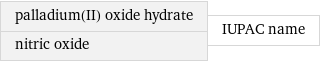 palladium(II) oxide hydrate nitric oxide | IUPAC name