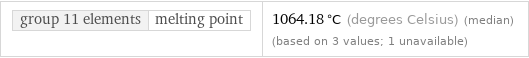 group 11 elements | melting point | 1064.18 °C (degrees Celsius) (median) (based on 3 values; 1 unavailable)