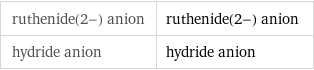 ruthenide(2-) anion | ruthenide(2-) anion hydride anion | hydride anion