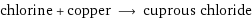 chlorine + copper ⟶ cuprous chloride