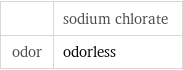  | sodium chlorate odor | odorless