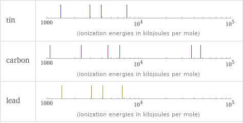 Reactivity