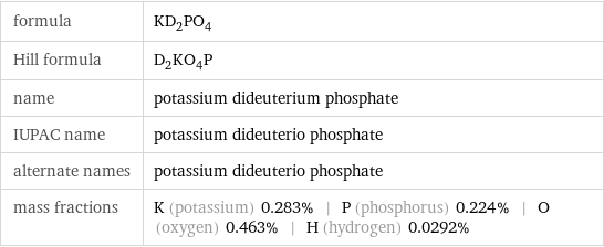 formula | KD_2PO_4 Hill formula | D_2KO_4P name | potassium dideuterium phosphate IUPAC name | potassium dideuterio phosphate alternate names | potassium dideuterio phosphate mass fractions | K (potassium) 0.283% | P (phosphorus) 0.224% | O (oxygen) 0.463% | H (hydrogen) 0.0292%