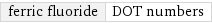 ferric fluoride | DOT numbers