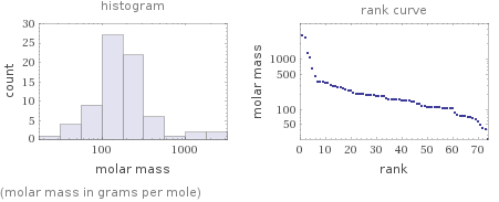   (molar mass in grams per mole)