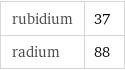rubidium | 37 radium | 88